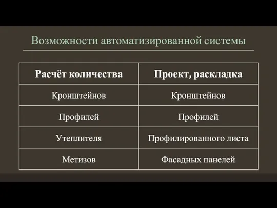 Возможности автоматизированной системы ____________________________________________________________________________________________________________________________________________________________________________________