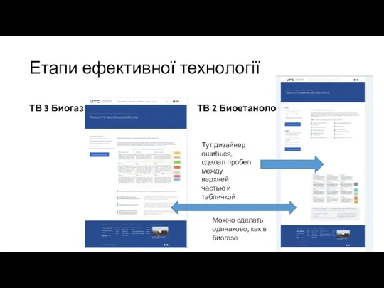 Етапи ефективної технології ТВ 3 Биогаз ТВ 2 Биоетаноло Тут дизайнер ошибься,