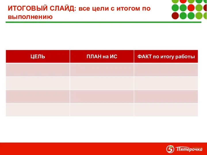 ИТОГОВЫЙ СЛАЙД: все цели с итогом по выполнению