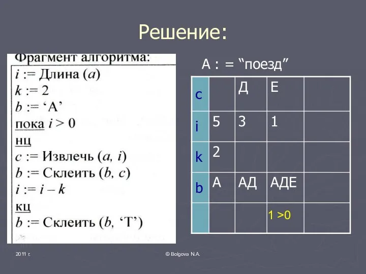 2011 г. © Bolgova N.A. Решение: А : = “поезд” 1 >0