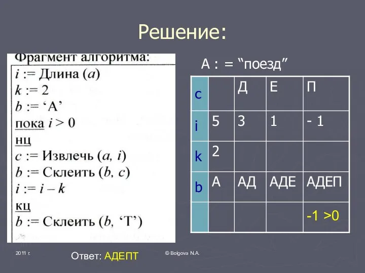 2011 г. © Bolgova N.A. Решение: А : = “поезд” -1 >0 Ответ: АДЕПТ