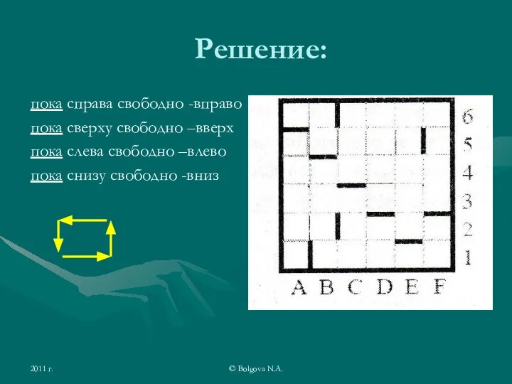 2011 г. © Bolgova N.A. Решение: пока справа свободно -вправо пока сверху