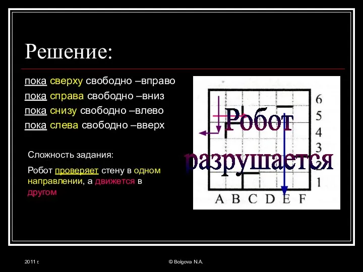 2011 г. © Bolgova N.A. Решение: пока сверху свободно –вправо пока справа