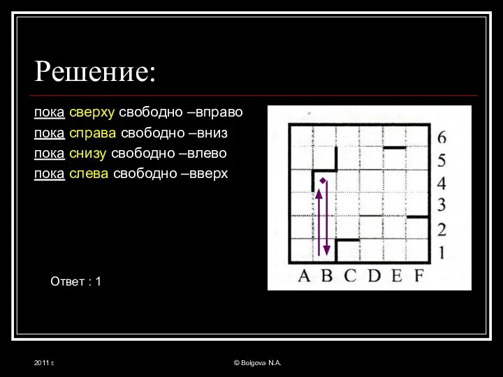 2011 г. © Bolgova N.A. Решение: пока сверху свободно –вправо пока справа