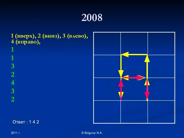 2011 г. © Bolgova N.A. 2008 1 (вверх), 2 (вниз), 3 (влево),