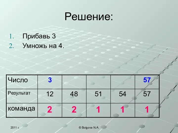 2011 г. © Bolgova N.A. Решение: Прибавь 3 Умножь на 4.