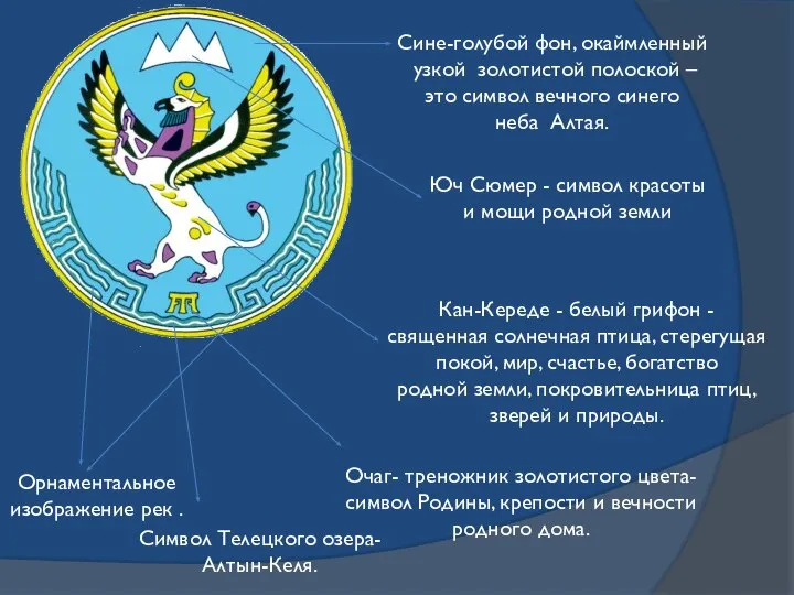 Сине-голубой фон, окаймленный узкой золотистой полоской – это символ вечного синего неба