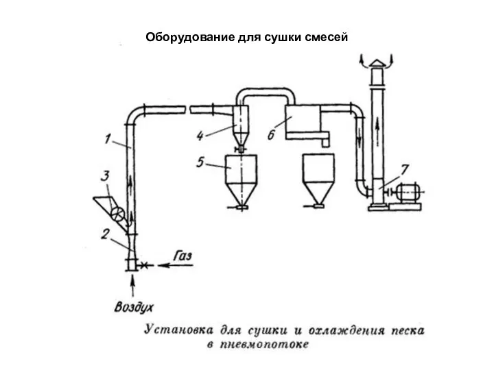 Оборудование для сушки смесей