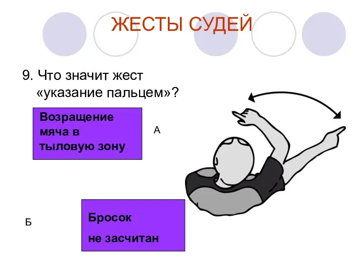 ЖЕСТЫ СУДЕЙ 9. Что значит жест «указание пальцем»? Возращение мяча в тыловую