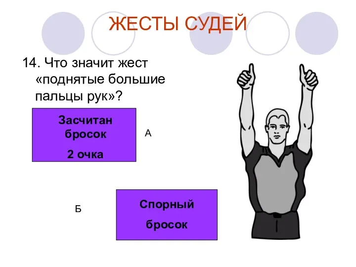 ЖЕСТЫ СУДЕЙ 14. Что значит жест «поднятые большие пальцы рук»? Засчитан бросок