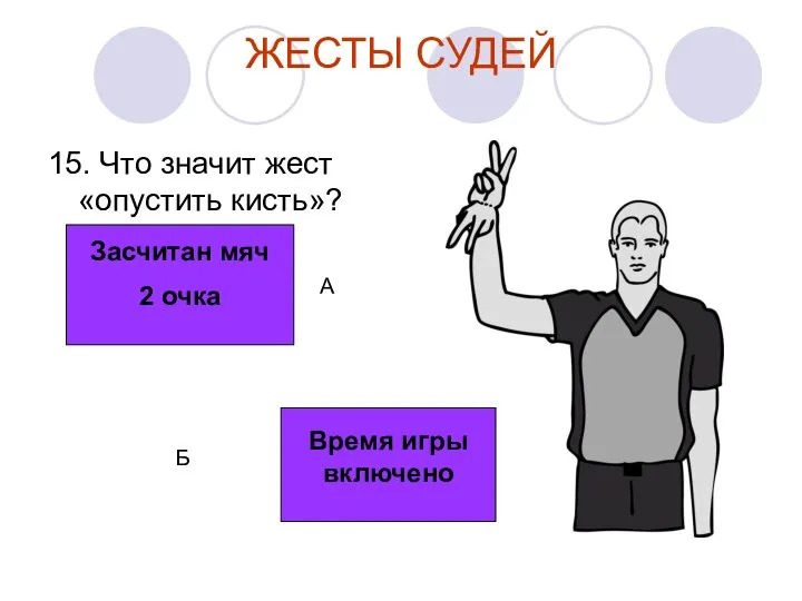 ЖЕСТЫ СУДЕЙ 15. Что значит жест «опустить кисть»? Засчитан мяч 2 очка