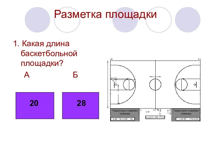 Разметка площадки 1. Какая длина баскетбольной площадки? А Б 20 28 20 28