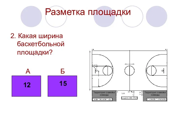 Разметка площадки 2. Какая ширина баскетбольной площадки? А Б 12 15 12 15
