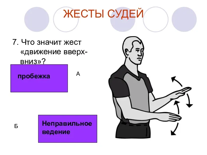 ЖЕСТЫ СУДЕЙ 7. Что значит жест «движение вверх-вниз»? пробежка Неправильное ведение пробежка Неправильное ведение А Б