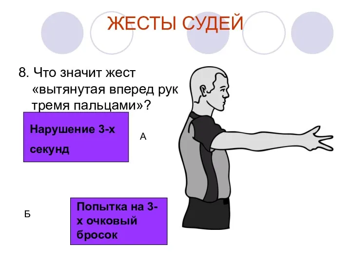 ЖЕСТЫ СУДЕЙ 8. Что значит жест «вытянутая вперед рука с тремя пальцами»?