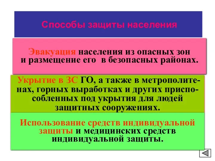 Способы защиты населения Эвакуация населения из опасных зон и размещение его в