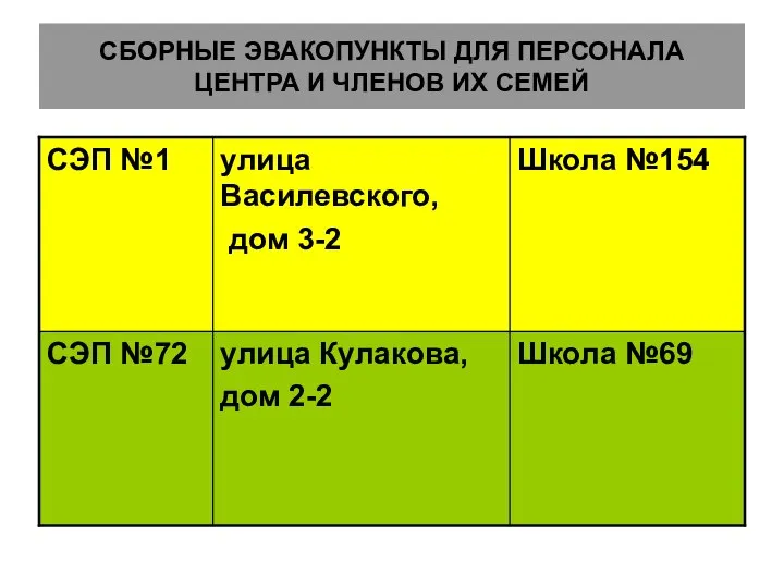 СБОРНЫЕ ЭВАКОПУНКТЫ ДЛЯ ПЕРСОНАЛА ЦЕНТРА И ЧЛЕНОВ ИХ СЕМЕЙ