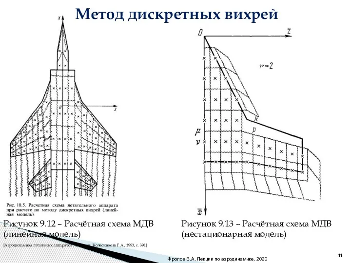 [Аэродинамика летальных аппаратов /Под ред. Колесникова Г.А., 1993, с. 391] Фролов В.А.