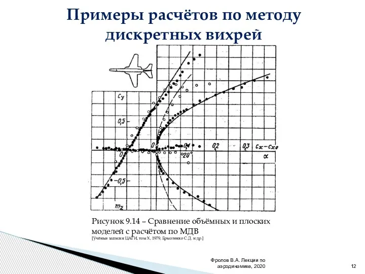 Фролов В.А. Лекции по аэродинамике, 2020 Рисунок 9.14 – Сравнение объёмных и