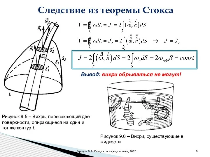 Следствие из теоремы Стокса Рисунок 9.5 – Вихрь, пересекающий две поверхности, опирающиеся