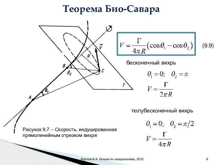 Теорема Био-Савара Рисунок 9.7 – Скорость, индуцированная прямолинейным отрезком вихря (9.9) бесконечный