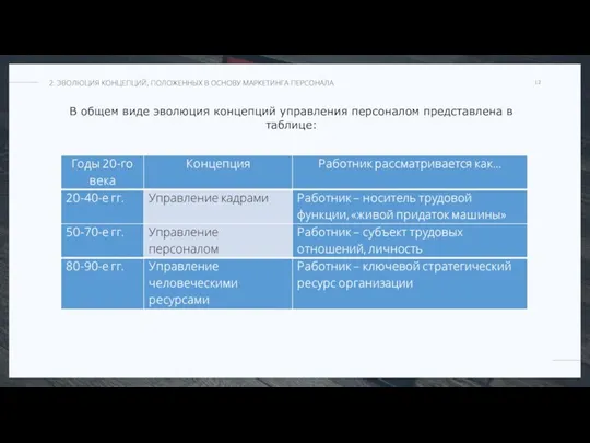 В общем виде эволюция концепций управления персоналом представлена в таблице: