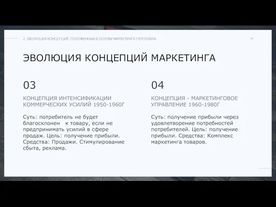 ЭВОЛЮЦИЯ КОНЦЕПЦИЙ МАРКЕТИНГА КОНЦЕПЦИЯ ИНТЕНСИФИКАЦИИ КОММЕРЧЕСКИХ УСИЛИЙ 1950-1960Г Суть: потребитель не будет