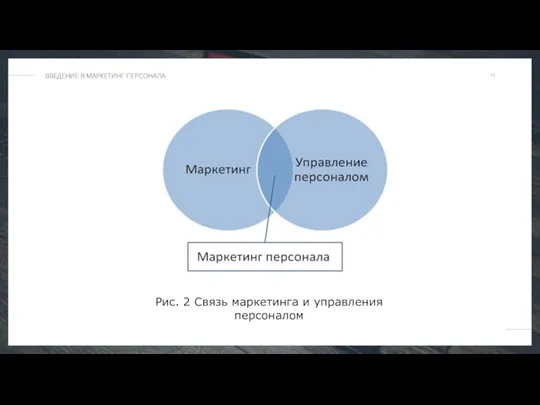 Рис. 2 Связь маркетинга и управления персоналом