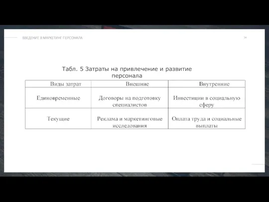 Табл. 5 Затраты на привлечение и развитие персонала