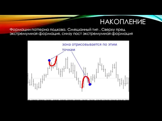 НАКОПЛЕНИЕ Формации паттерна подкова. Смешанный тип . Сверху пред экстремумная формация, снизу пост экстремумная формация