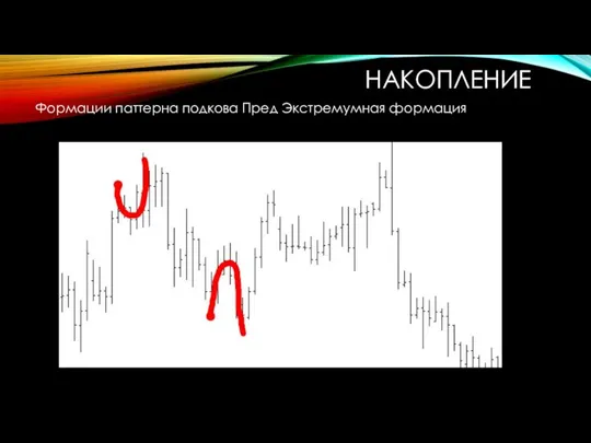 НАКОПЛЕНИЕ Формации паттерна подкова Пред Экстремумная формация