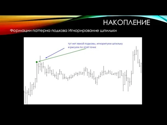 НАКОПЛЕНИЕ Формации паттерна подкова Игнорирование шпильки