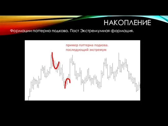 НАКОПЛЕНИЕ Формации паттерна подкова. Пост Экстремумная формация.