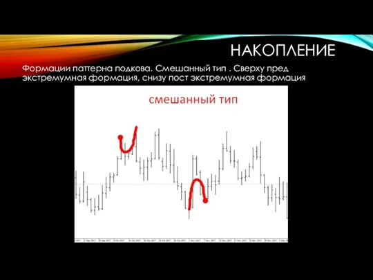 НАКОПЛЕНИЕ Формации паттерна подкова. Смешанный тип . Сверху пред экстремумная формация, снизу пост экстремумная формация