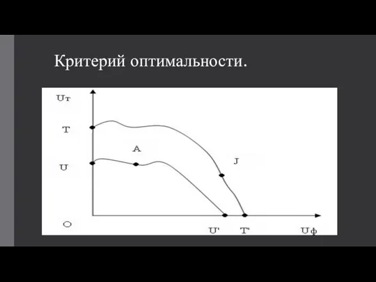 Критерий оптимальности.