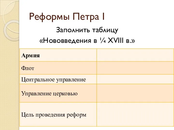 Реформы Петра I Заполнить таблицу «Нововведения в ¼ XVIII в.»