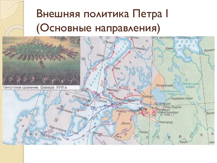 Внешняя политика Петра I (Основные направления) Европейское (Западное)– борьба за выход в