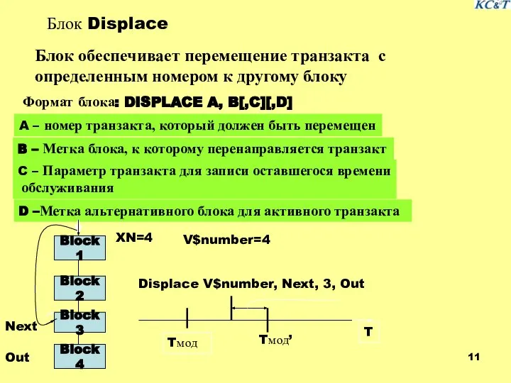 Блок Displace Блок обеспечивает перемещение транзакта с определенным номером к другому блоку