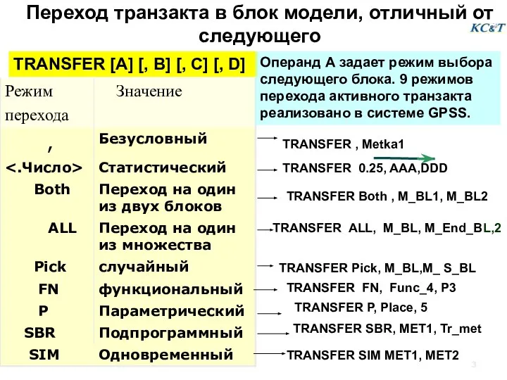 Переход транзакта в блок модели, отличный от следующего TRANSFER [A] [, B]