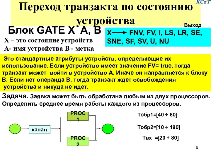 Переход транзакта по состоянию устройства Блок GATE X A, B X FNV,