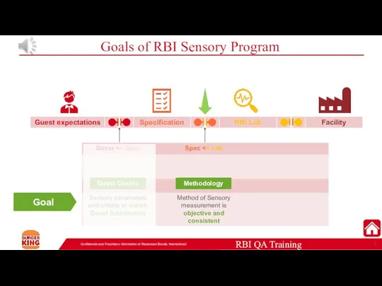 Goals of RBI Sensory Program Confidential and Proprietary Information of Restaurant Brands