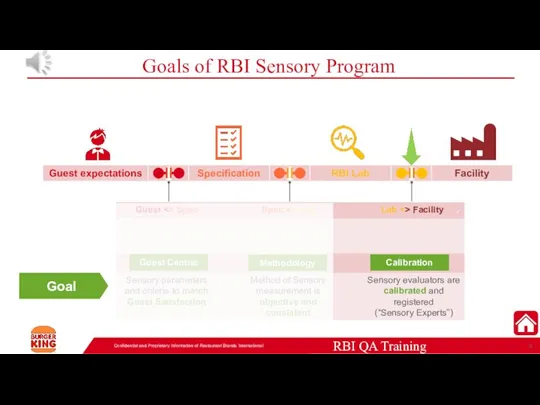 Goals of RBI Sensory Program Confidential and Proprietary Information of Restaurant Brands