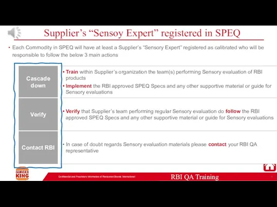 Supplier’s “Sensoy Expert” registered in SPEQ Confidential and Proprietary Information of Restaurant