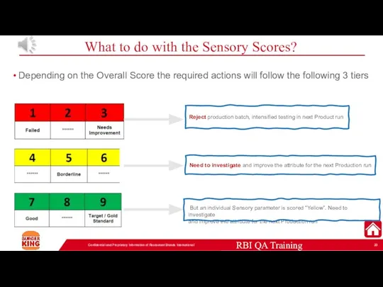 What to do with the Sensory Scores? Confidential and Proprietary Information of