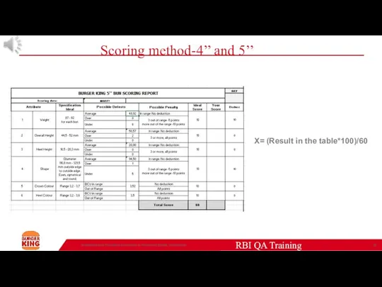 Confidential and Proprietary Information of Restaurant Brands International Scoring method-4’’ and 5’’