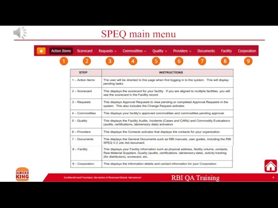 SPEQ main menu Confidential and Proprietary Information of Restaurant Brands International