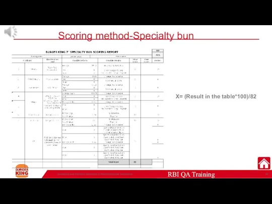 Confidential and Proprietary Information of Restaurant Brands International Scoring method-Specialty bun X= (Result in the table*100)/82