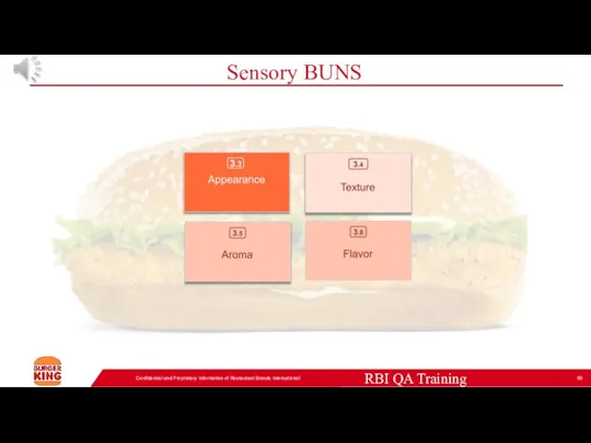 Sensory BUNS Confidential and Proprietary Information of Restaurant Brands International