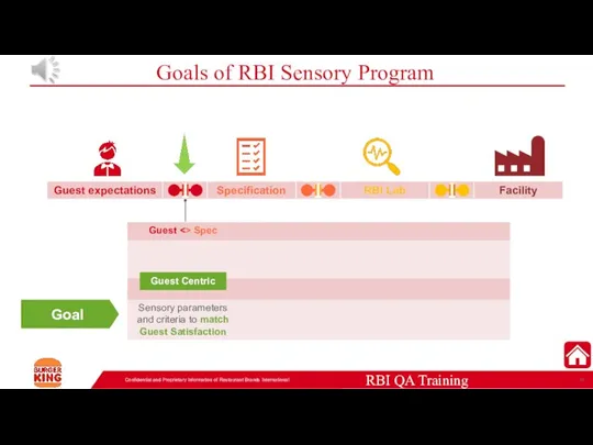 Goals of RBI Sensory Program Confidential and Proprietary Information of Restaurant Brands International Goal Guest Centric