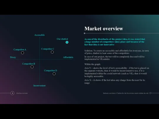 Market overview As one of the drawbacks of the project idea, it